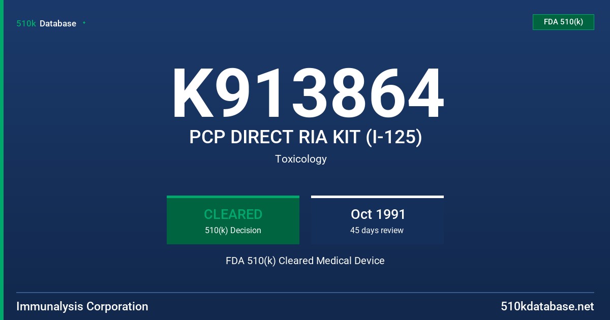 K913864 PCP DIRECT RIA KIT (I-125) FDA 510(k) Cleared Medical Device