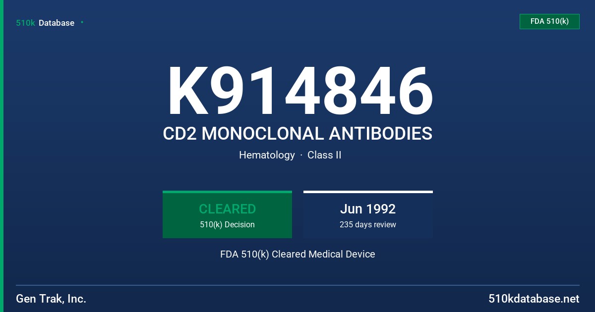 K914846 CD2 MONOCLONAL ANTIBODIES FDA 510(k) Cleared Medical Device