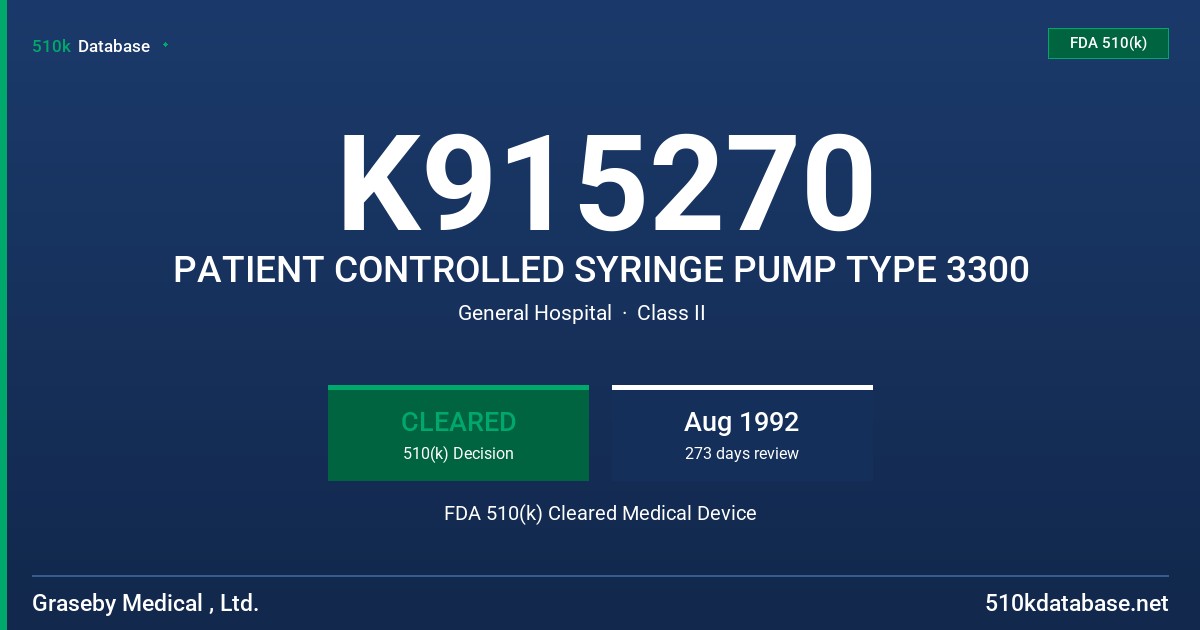 K915270 PATIENT CONTROLLED SYRINGE PUMP TYPE 3300 FDA 510(k) Cleared Medical Device