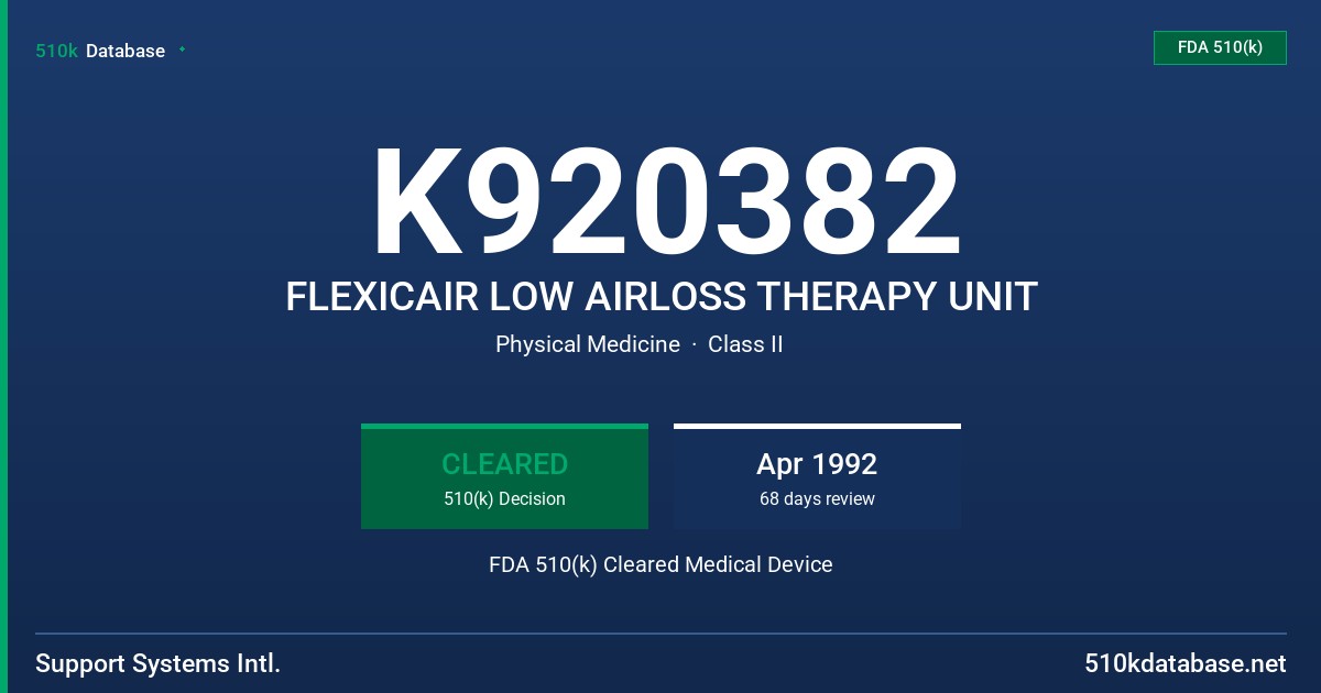 K920382 FLEXICAIR LOW AIRLOSS THERAPY UNIT FDA 510(k) Cleared Medical Device