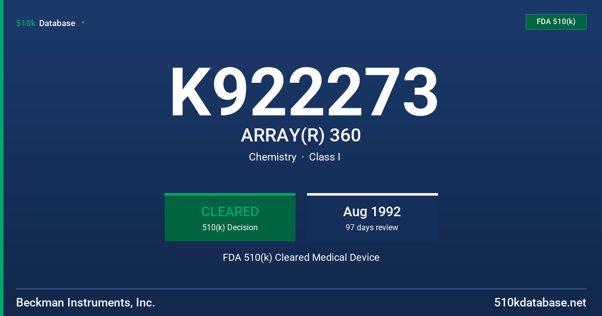 K922273 ARRAY(R) 360 FDA 510(k) Cleared Medical Device