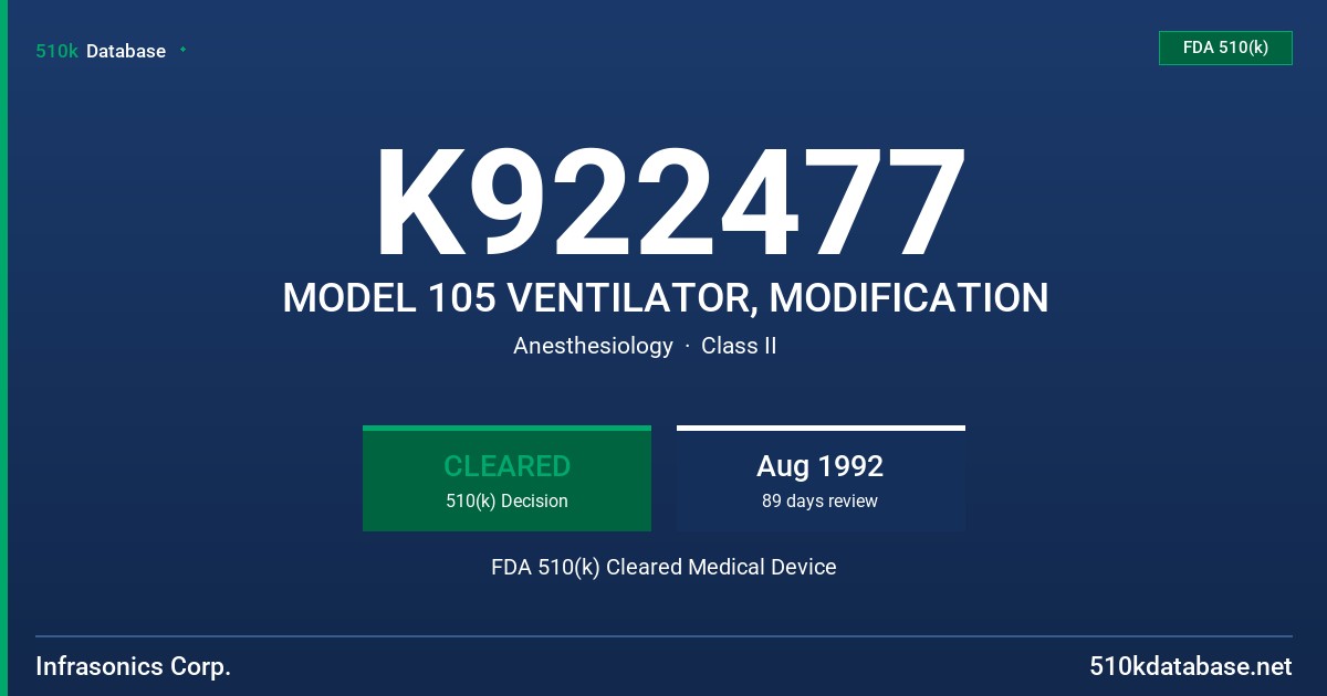 K922477 MODEL 105 VENTILATOR, MODIFICATION FDA 510(k) Cleared Medical Device