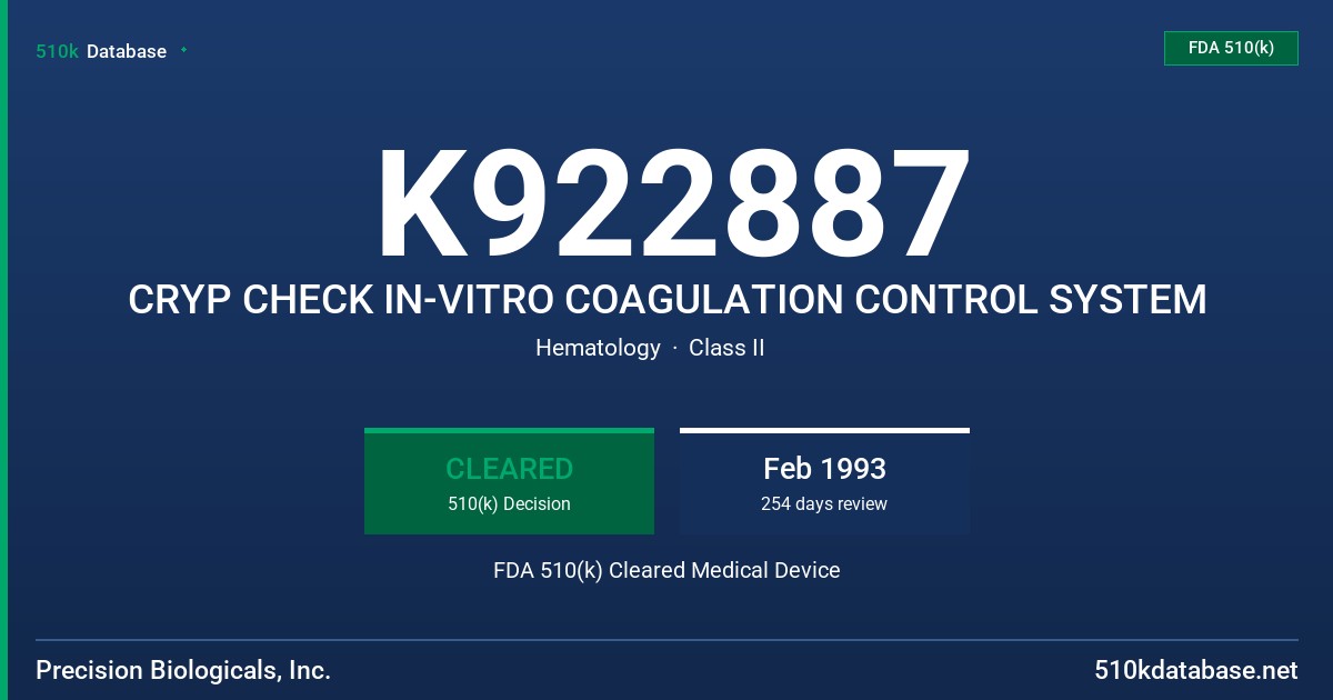K922887 CRYP CHECK IN-VITRO COAGULATION CONTROL SYSTEM FDA 510(k) Cleared Medical Device