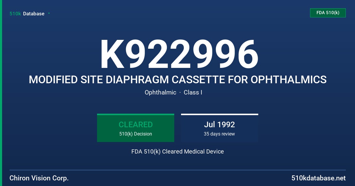 K922996 MODIFIED SITE DIAPHRAGM CASSETTE FOR OPHTHALMICS FDA 510(k) Cleared Medical Device