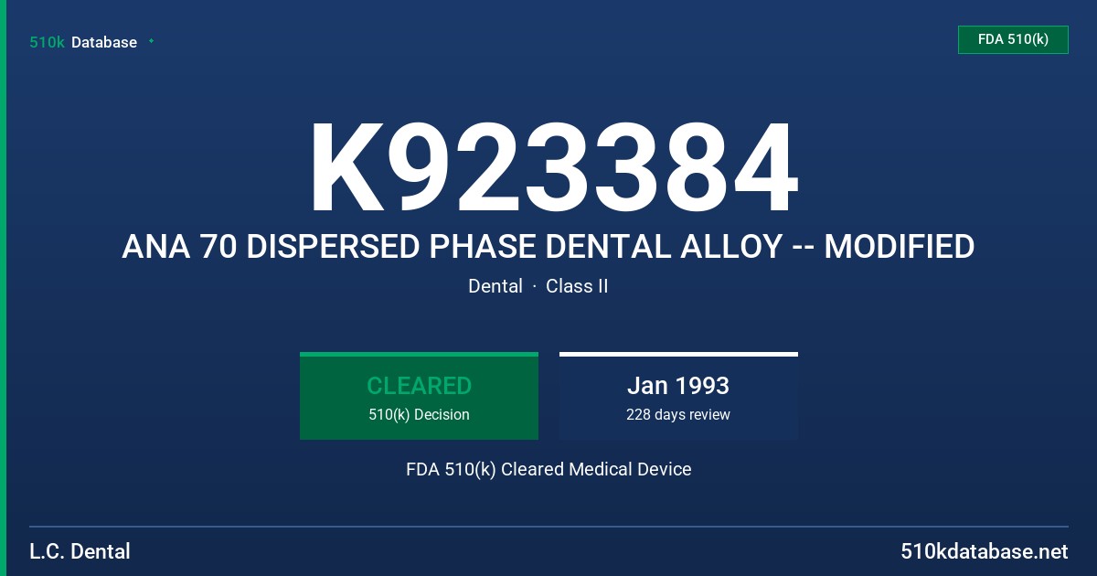 K923384 ANA 70 DISPERSED PHASE DENTAL ALLOY -- MODIFIED FDA 510(k) Cleared Medical Device