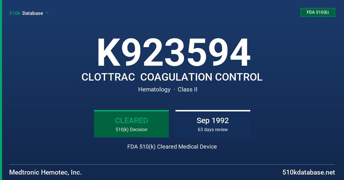 K923594 CLOTTRAC  COAGULATION CONTROL FDA 510(k) Cleared Medical Device