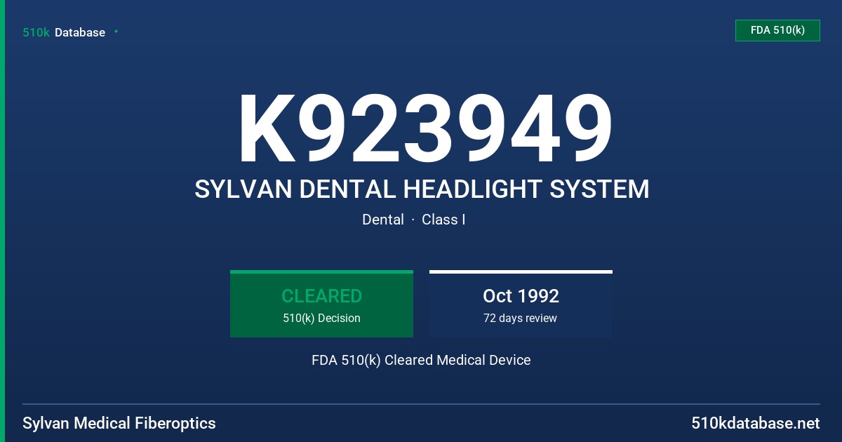 K923949 SYLVAN DENTAL HEADLIGHT SYSTEM FDA 510(k) Cleared Medical Device