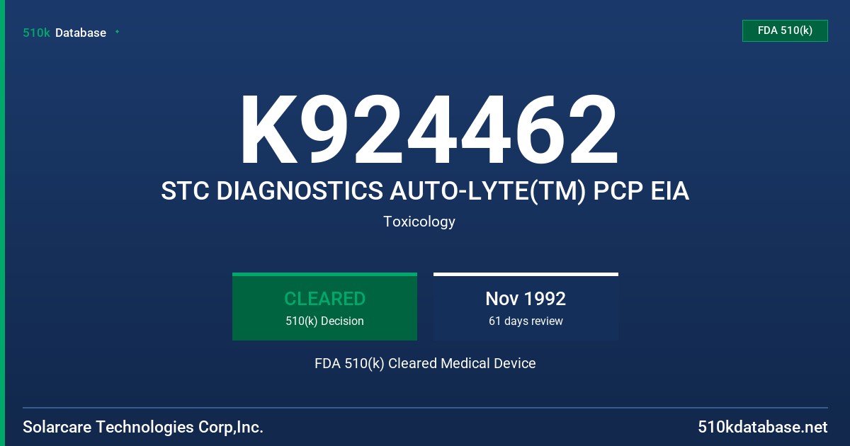 K924462 STC DIAGNOSTICS AUTO-LYTE(TM) PCP EIA FDA 510(k) Cleared Medical Device