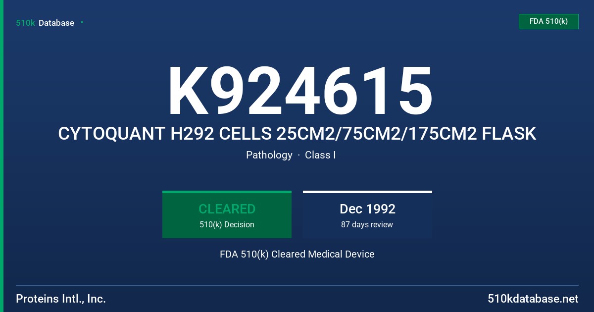 K924615 CYTOQUANT H292 CELLS 25CM2/75CM2/175CM2 FLASK FDA 510(k) Cleared Medical Device