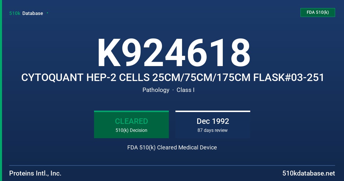 K924618 CYTOQUANT HEP-2 CELLS 25CM/75CM/175CM FLASK#03-251 FDA 510(k) Cleared Medical Device