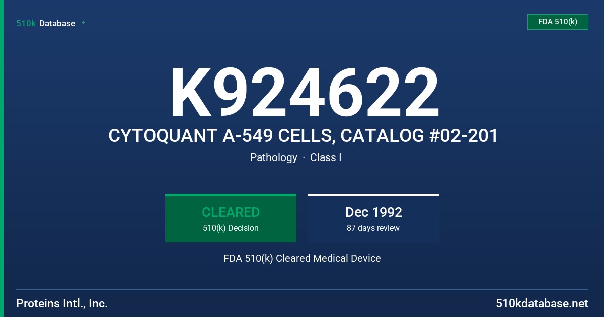 K924622 CYTOQUANT A-549 CELLS, CATALOG #02-201 FDA 510(k) Cleared Medical Device