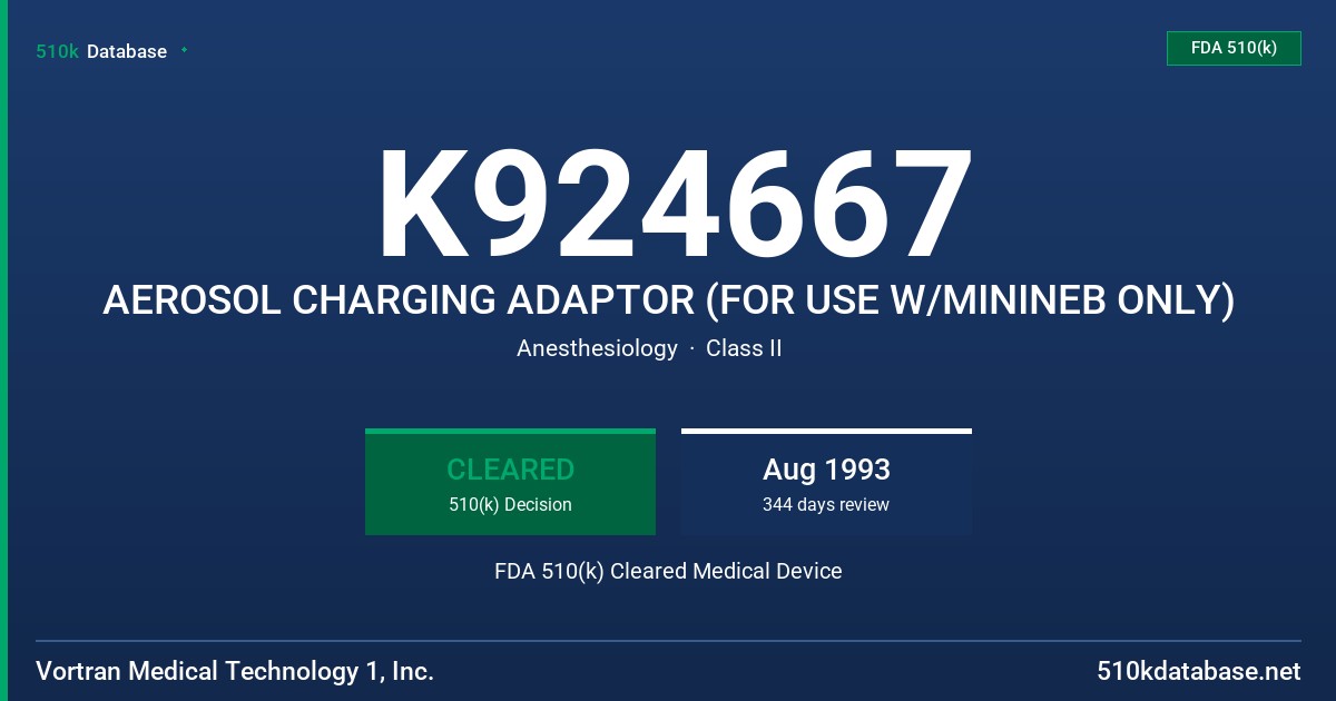 K924667 AEROSOL CHARGING ADAPTOR (FOR USE W/MININEB ONLY) FDA 510(k) Cleared Medical Device