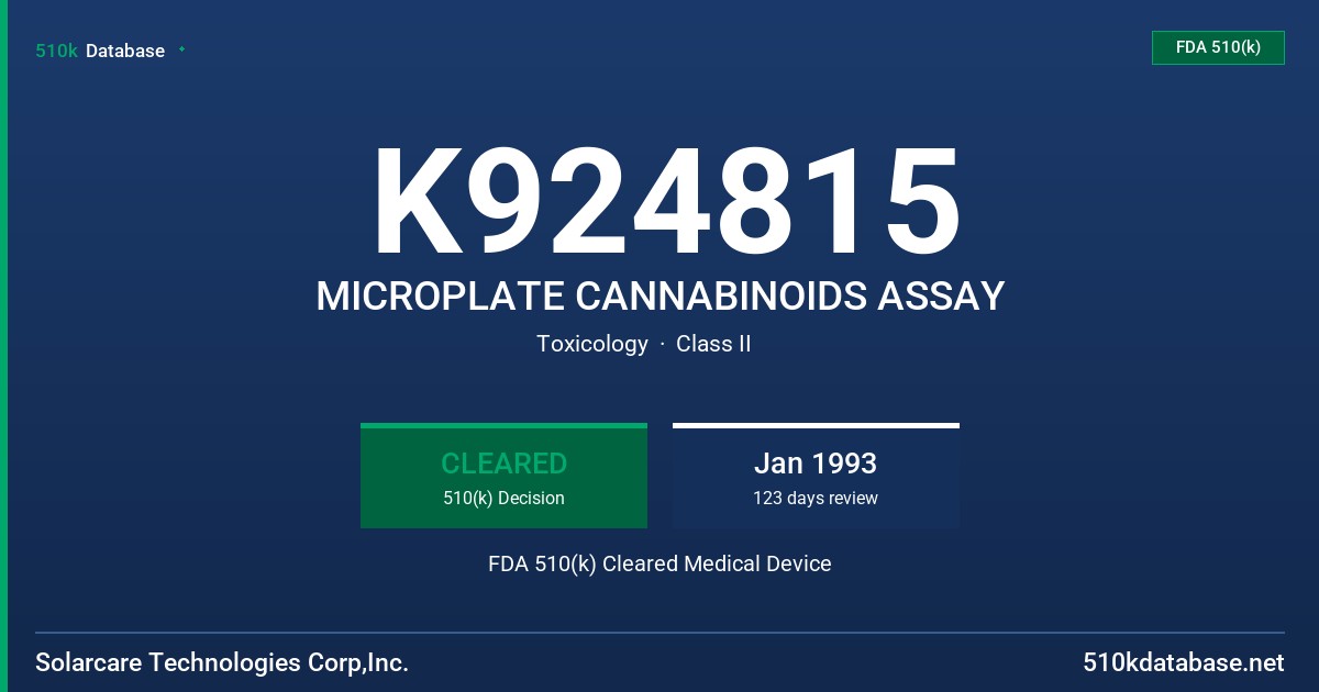 K924815 MICROPLATE CANNABINOIDS ASSAY FDA 510(k) Cleared Medical Device