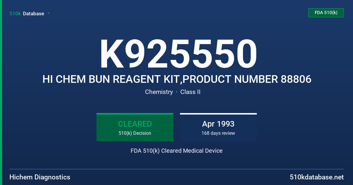 K925550 HI CHEM BUN REAGENT KIT,PRODUCT NUMBER 88806 FDA 510(k) Cleared Medical Device