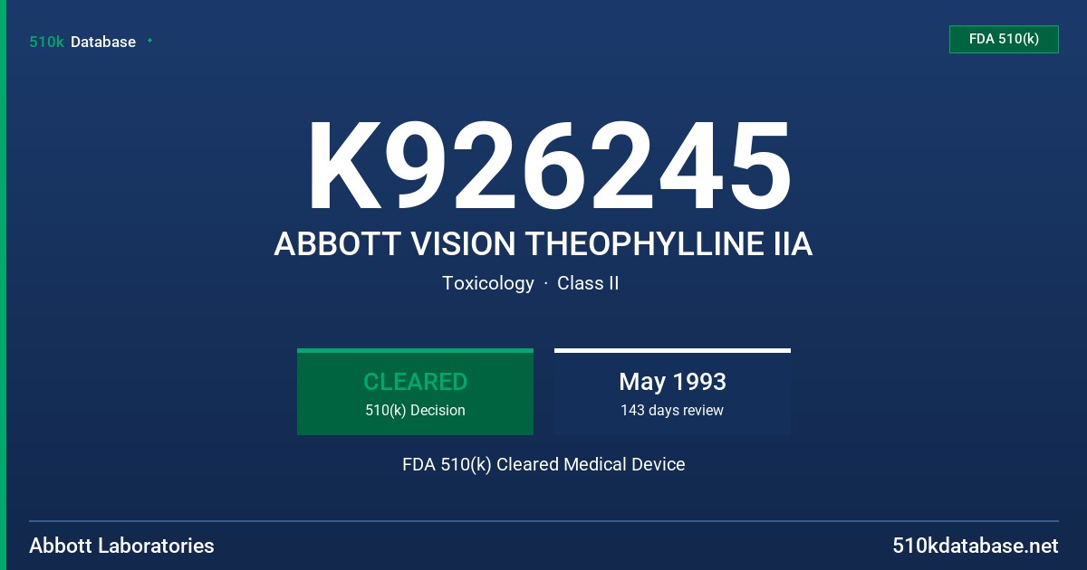 K926245 ABBOTT VISION THEOPHYLLINE IIA FDA 510(k) Cleared Medical Device