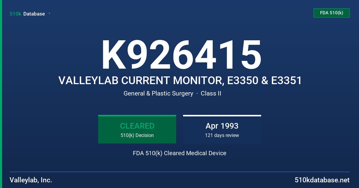 K926415 VALLEYLAB CURRENT MONITOR, E3350 & E3351 FDA 510(k) Cleared Medical Device