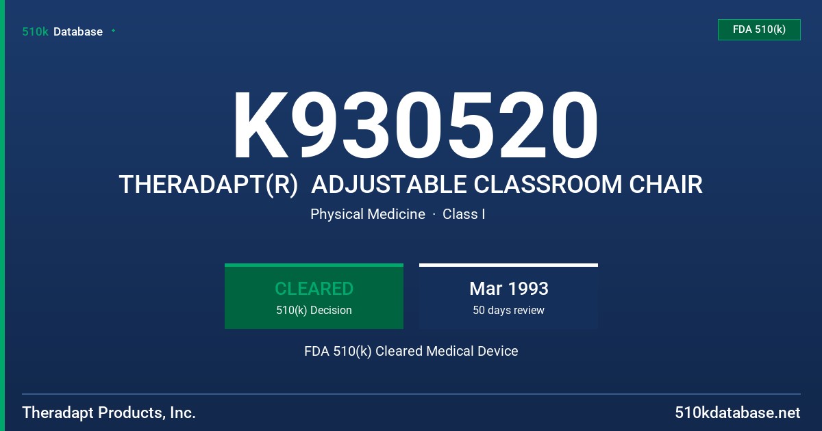 K930520 THERADAPT(R)  ADJUSTABLE CLASSROOM CHAIR FDA 510(k) Cleared Medical Device