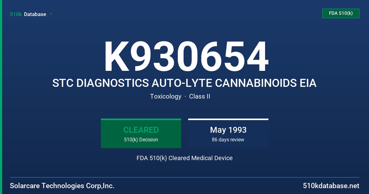 K930654 STC DIAGNOSTICS AUTO-LYTE CANNABINOIDS EIA FDA 510(k) Cleared Medical Device