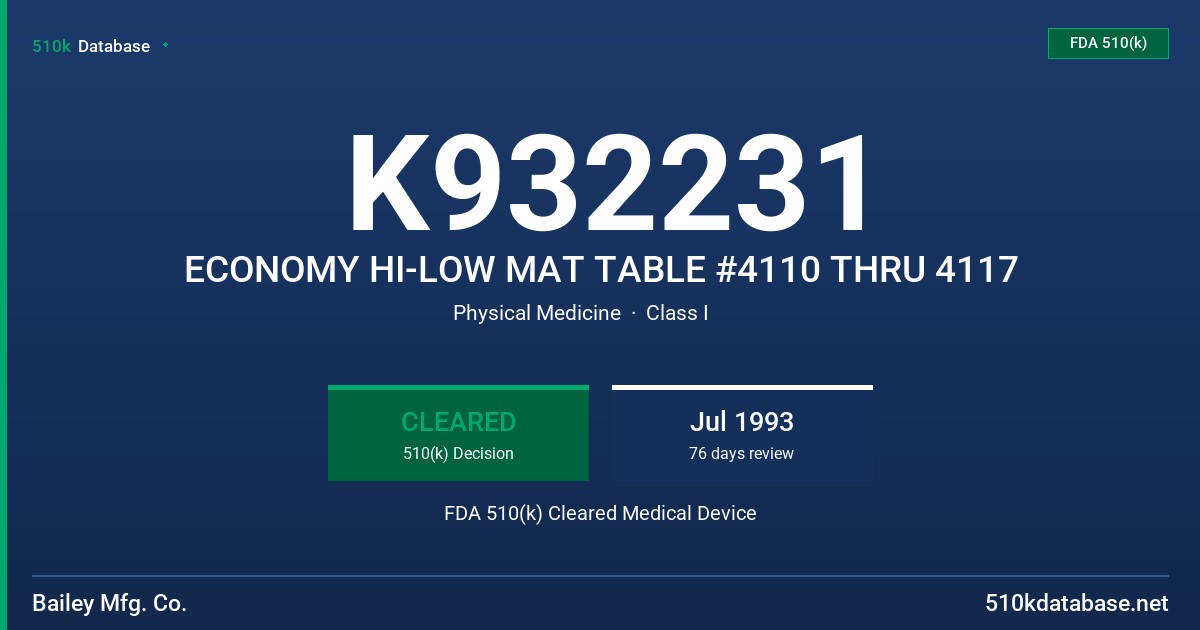 K932231 ECONOMY HI-LOW MAT TABLE #4110 THRU 4117 FDA 510(k) Cleared Medical Device