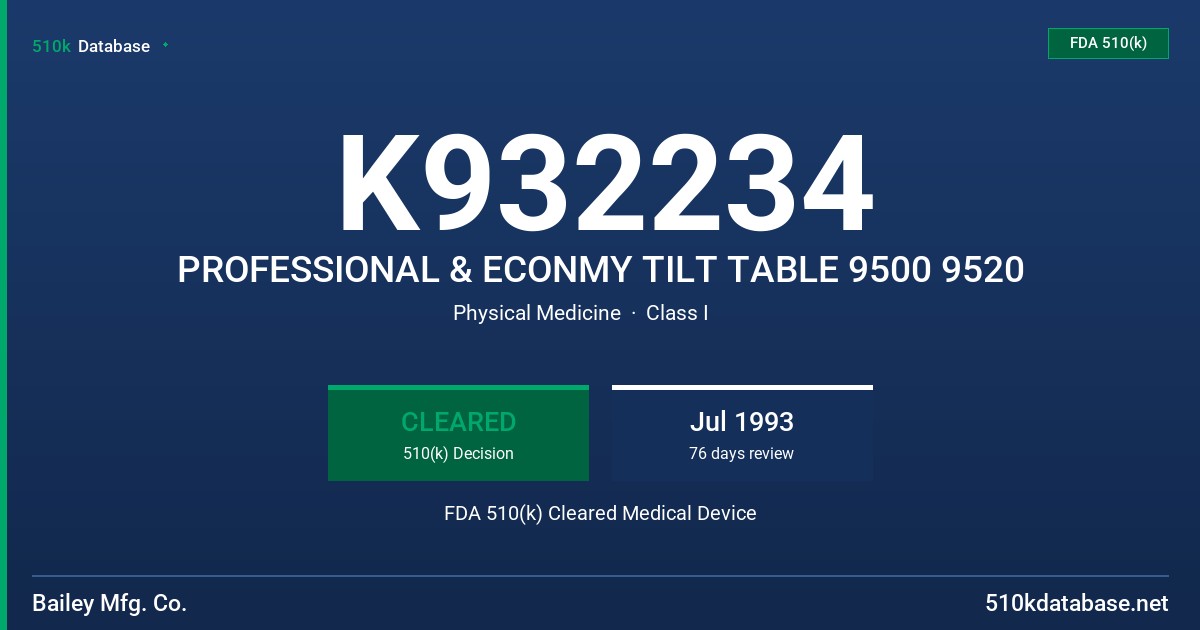 K932234 PROFESSIONAL & ECONMY TILT TABLE 9500 9520 FDA 510(k) Cleared Medical Device