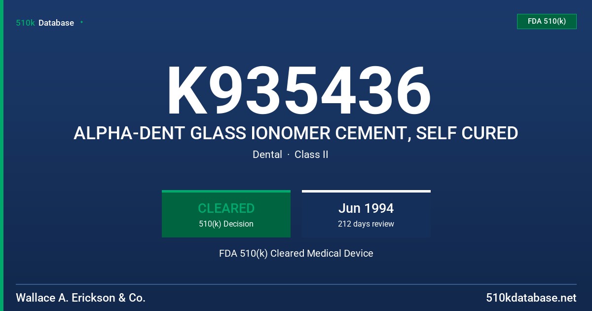 K935436 ALPHA-DENT GLASS IONOMER CEMENT, SELF CURED FDA 510(k) Cleared Medical Device