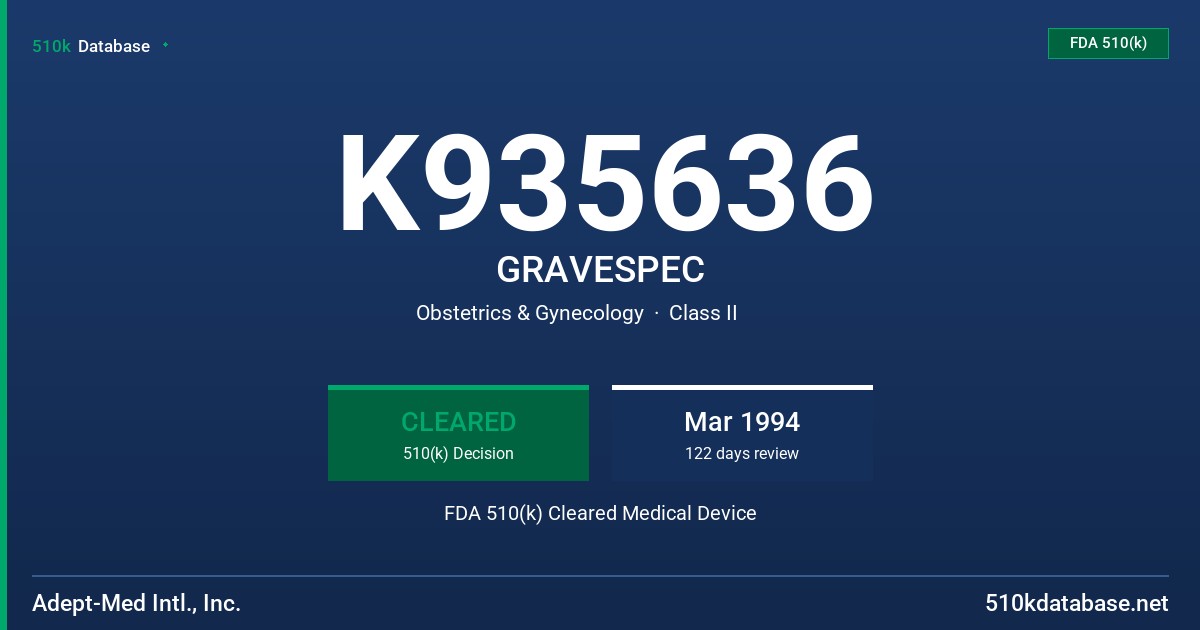 K935636 GRAVESPEC FDA 510(k) Cleared Medical Device