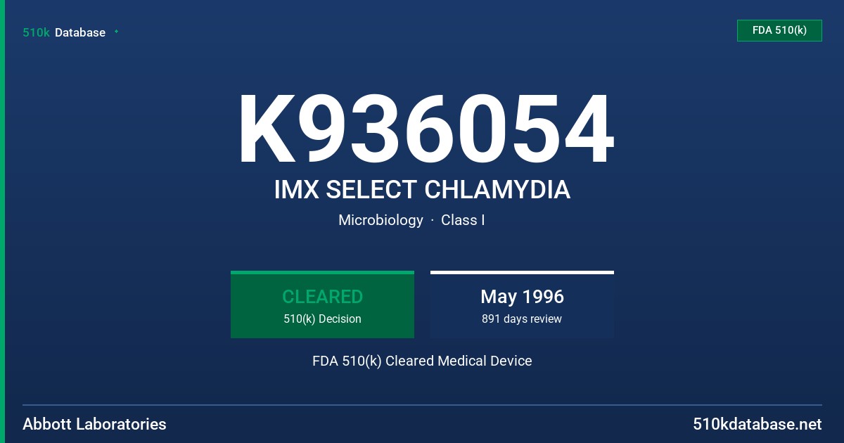 K936054 IMX SELECT CHLAMYDIA FDA 510(k) Cleared Medical Device