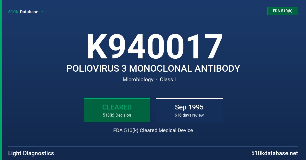 K940017 POLIOVIRUS 3 MONOCLONAL ANTIBODY FDA 510(k) Cleared Medical Device