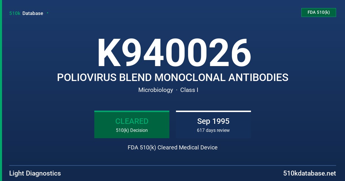 K940026 POLIOVIRUS BLEND MONOCLONAL ANTIBODIES FDA 510(k) Cleared Medical Device