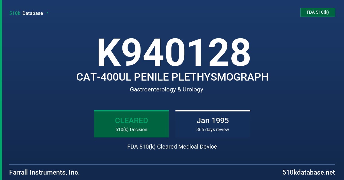 K940128 CAT-400UL PENILE PLETHYSMOGRAPH FDA 510(k) Cleared Medical Device