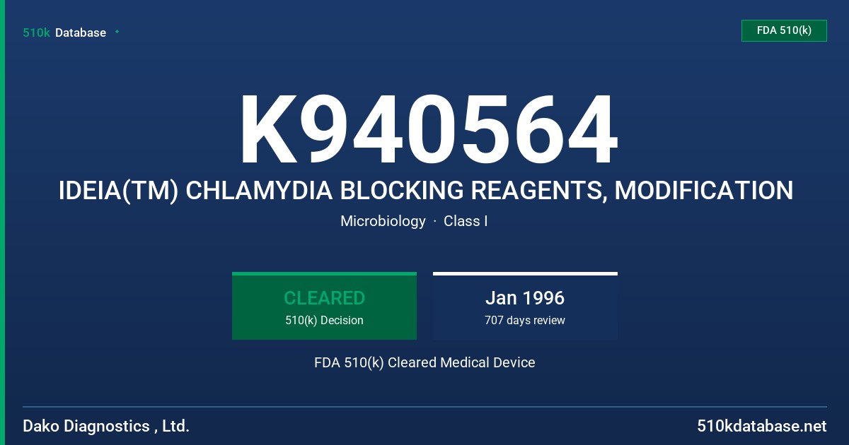 K940564 IDEIA(TM) CHLAMYDIA BLOCKING REAGENTS, MODIFICATION FDA 510(k) Cleared Medical Device