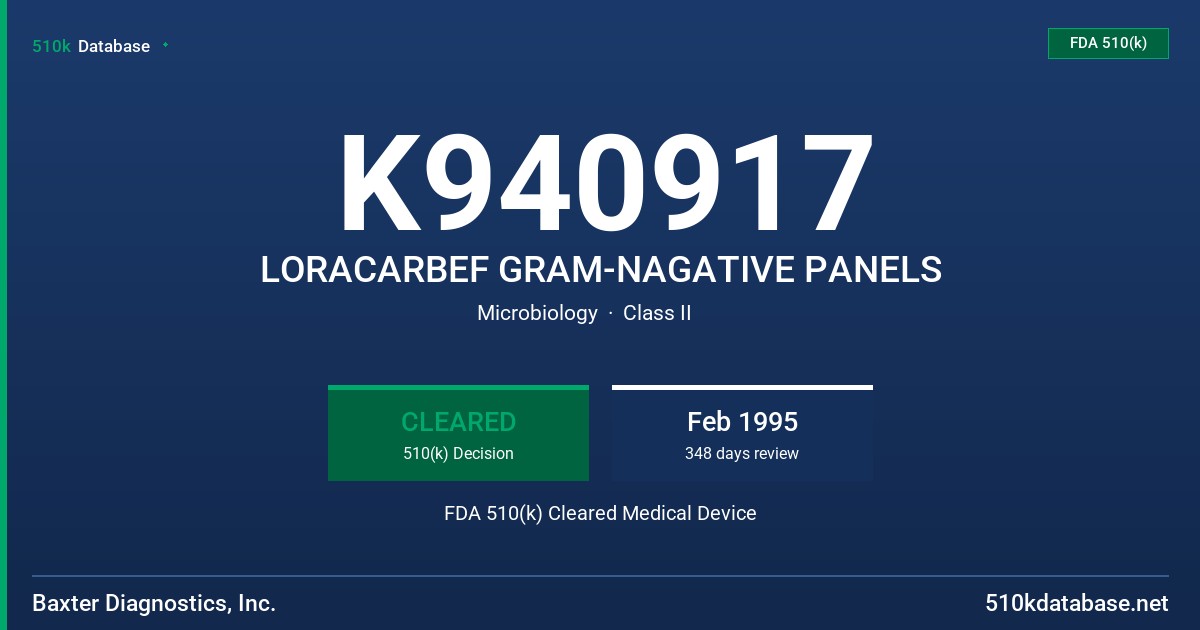 K940917 LORACARBEF GRAM-NAGATIVE PANELS FDA 510(k) Cleared Medical Device