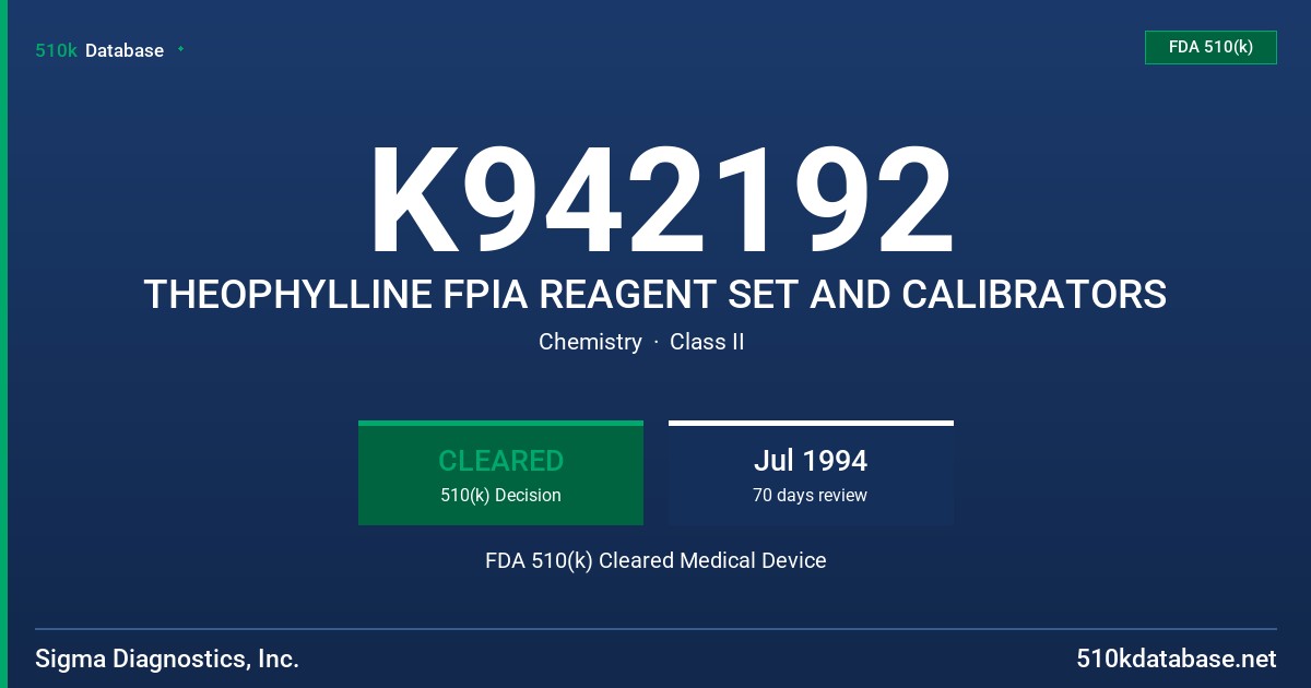 K942192 THEOPHYLLINE FPIA REAGENT SET AND CALIBRATORS FDA 510(k) Cleared Medical Device