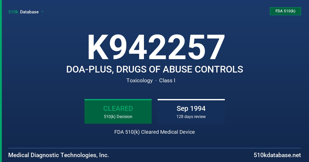 K942257 DOA-PLUS, DRUGS OF ABUSE CONTROLS FDA 510(k) Cleared Medical Device