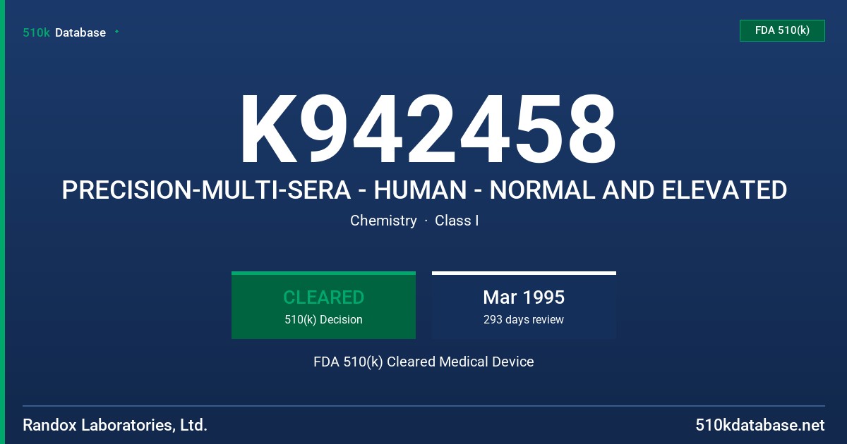 K942458 PRECISION-MULTI-SERA - HUMAN - NORMAL AND ELEVATED FDA 510(k) Cleared Medical Device