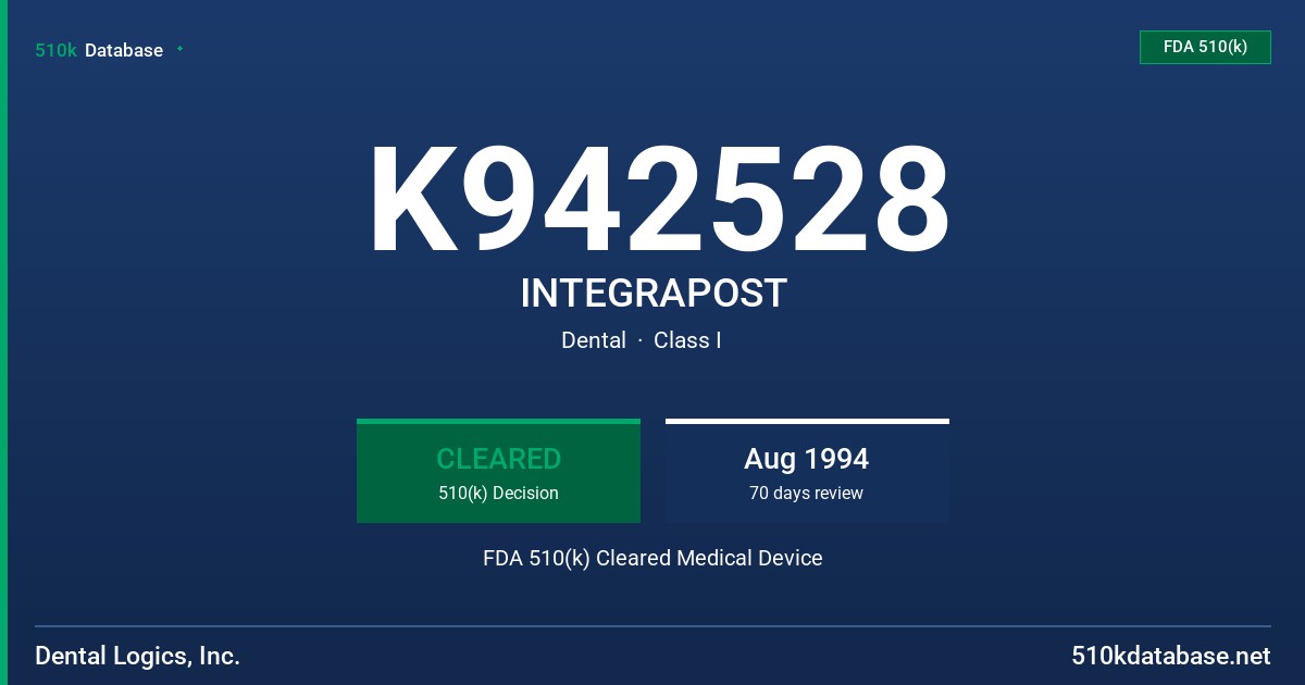 K942528 INTEGRAPOST FDA 510(k) Cleared Medical Device