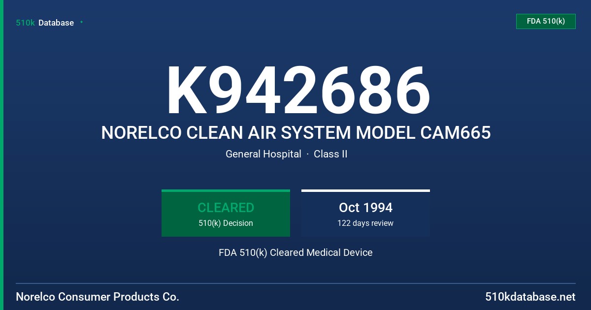 K942686 NORELCO CLEAN AIR SYSTEM MODEL CAM665 FDA 510(k) Cleared Medical Device