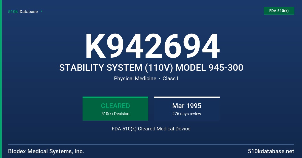 K942694 STABILITY SYSTEM (110V) MODEL 945-300 FDA 510(k) Cleared Medical Device