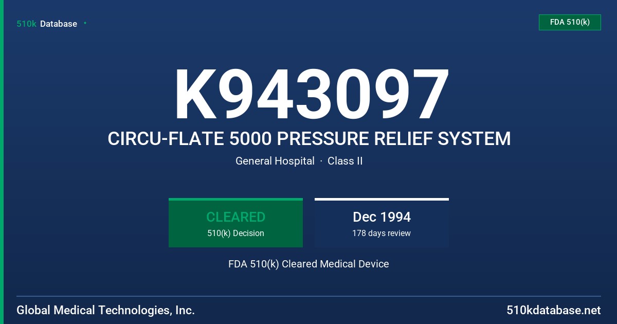 K943097 CIRCU-FLATE 5000 PRESSURE RELIEF SYSTEM FDA 510(k) Cleared Medical Device