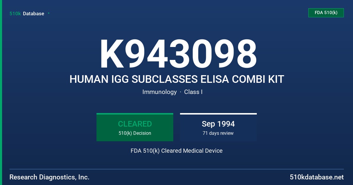 K943098 HUMAN IGG SUBCLASSES ELISA COMBI KIT FDA 510(k) Cleared Medical Device