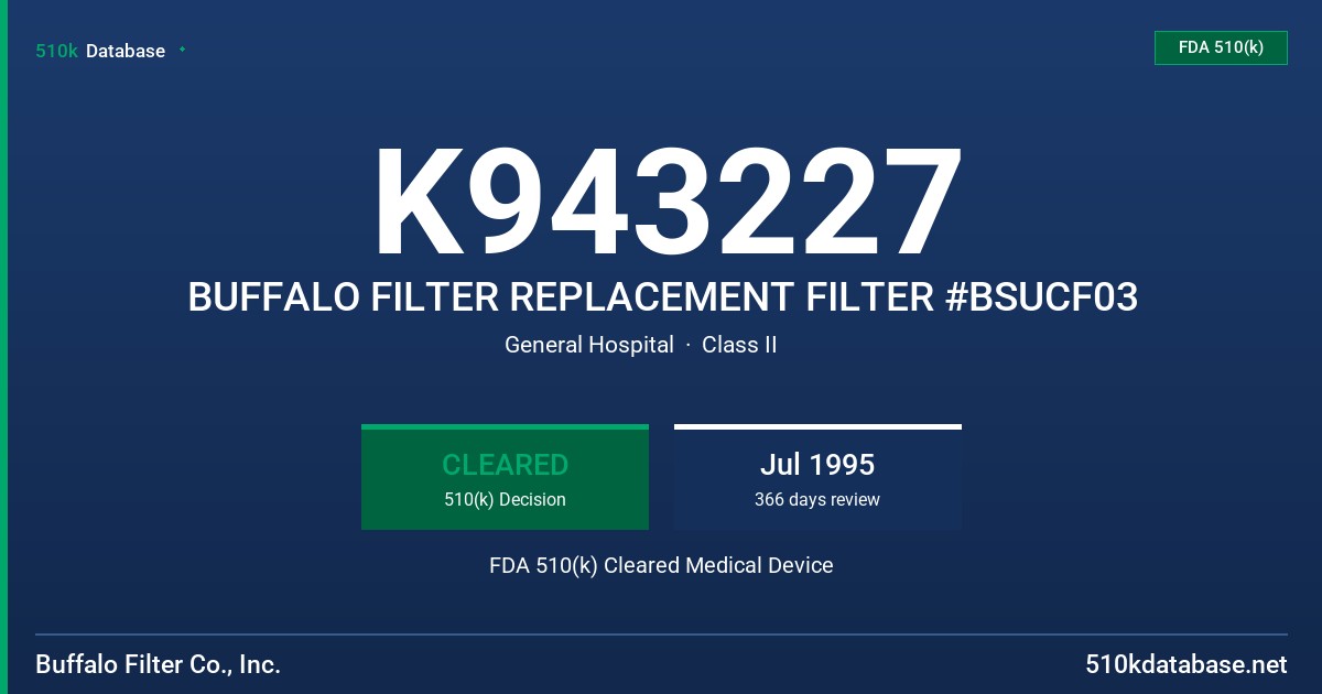 K943227 BUFFALO FILTER REPLACEMENT FILTER #BSUCF03 FDA 510(k) Cleared Medical Device