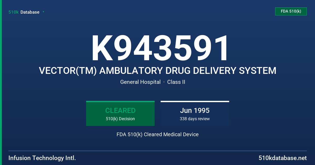 K943591 VECTOR(TM) AMBULATORY DRUG DELIVERY SYSTEM FDA 510(k) Cleared Medical Device