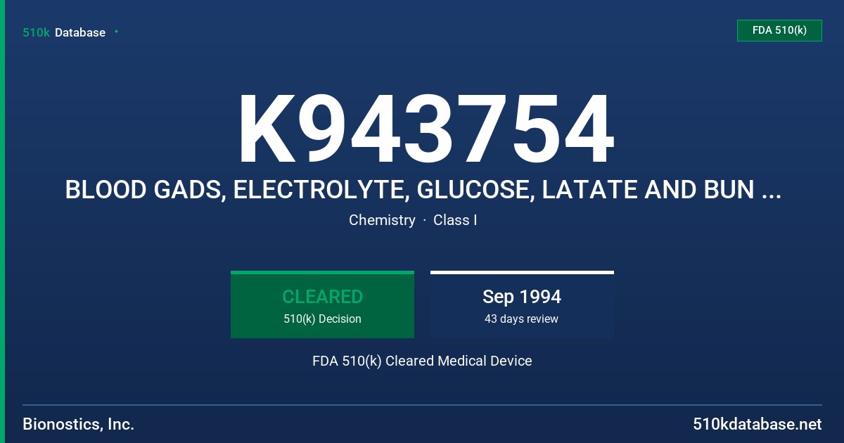 K943754 BLOOD GADS, ELECTROLYTE, GLUCOSE, LATATE AND BUN QUALITY CONTROL PRODUCT FDA 510(k) Cleared Medical Device