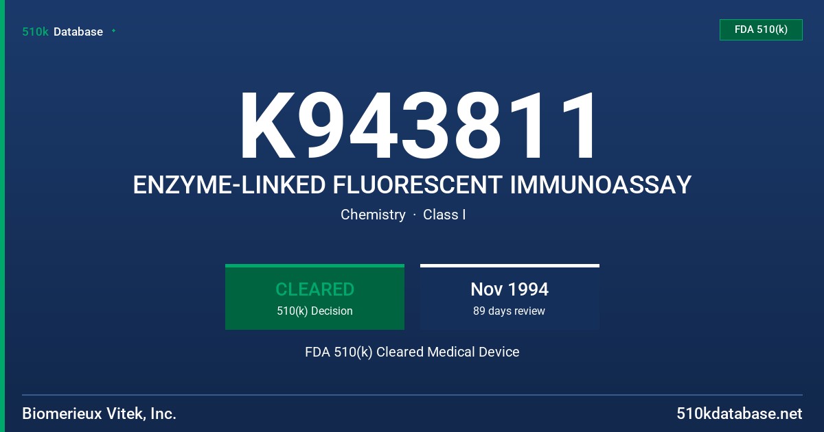 K943811 ENZYME-LINKED FLUORESCENT IMMUNOASSAY FDA 510(k) Cleared Medical Device