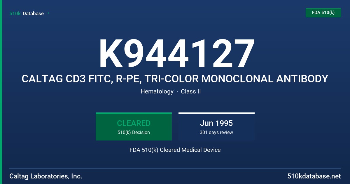 K944127 CALTAG CD3 FITC, R-PE, TRI-COLOR MONOCLONAL ANTIBODY FDA 510(k) Cleared Medical Device