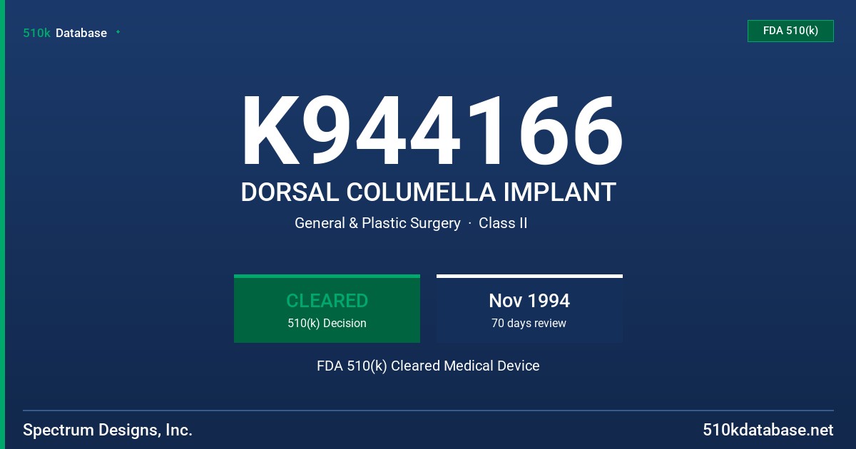 K944166 DORSAL COLUMELLA IMPLANT FDA 510(k) Cleared Medical Device