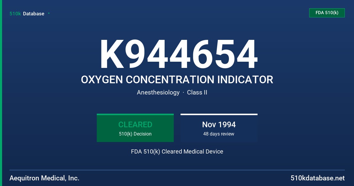 K944654 OXYGEN CONCENTRATION INDICATOR FDA 510(k) Cleared Medical Device