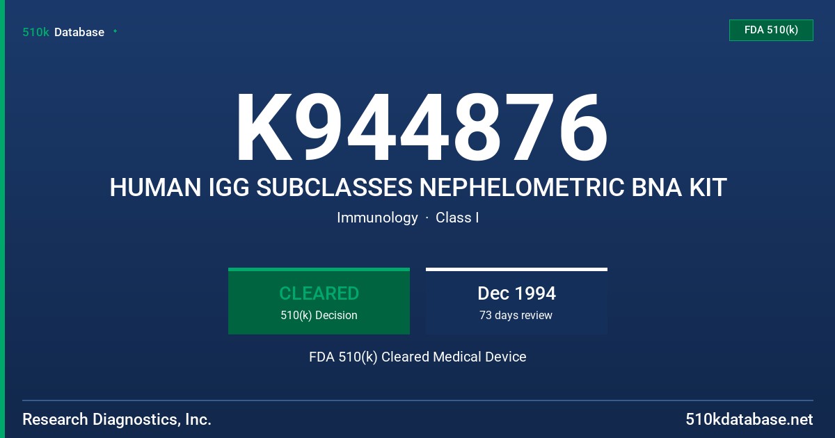 K944876 HUMAN IGG SUBCLASSES NEPHELOMETRIC BNA KIT FDA 510(k) Cleared Medical Device
