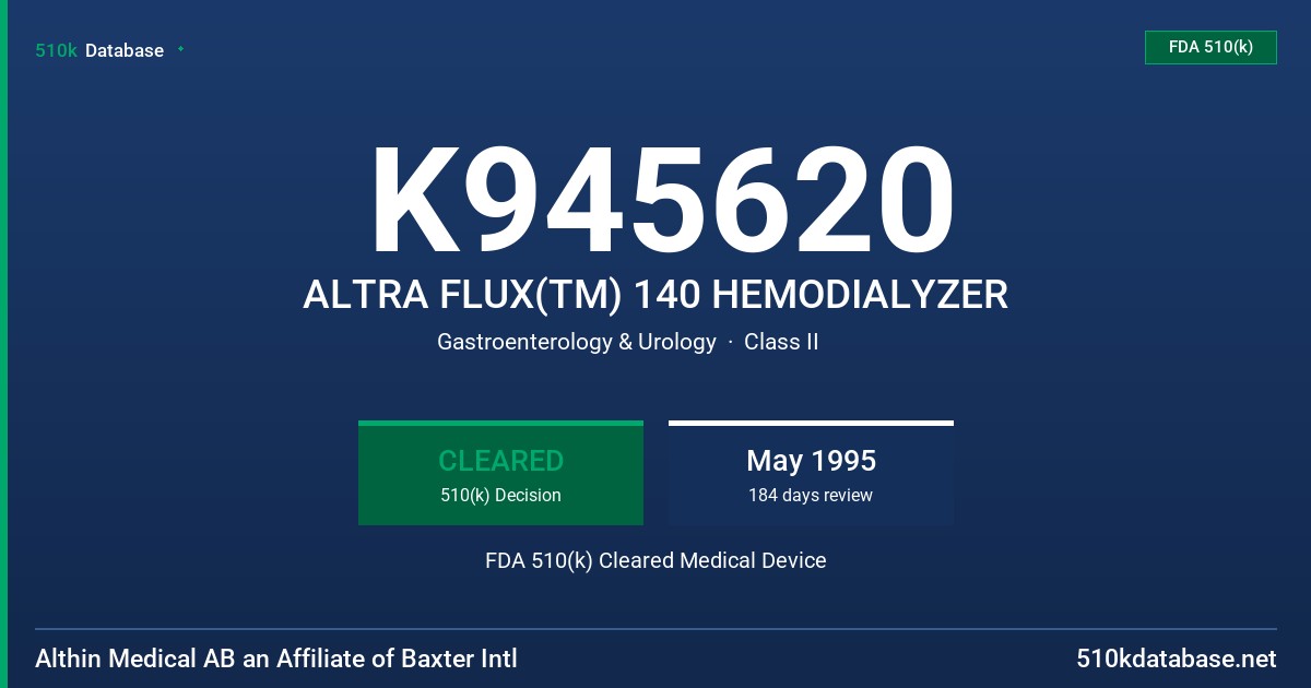 K945620 ALTRA FLUX(TM) 140 HEMODIALYZER FDA 510(k) Cleared Medical Device