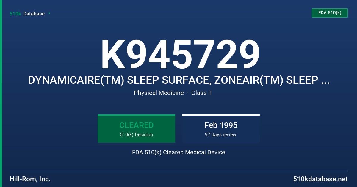 K945729 DYNAMICAIRE(TM) SLEEP SURFACE, ZONEAIR(TM) SLEEP SURFACE FDA 510(k) Cleared Medical Device